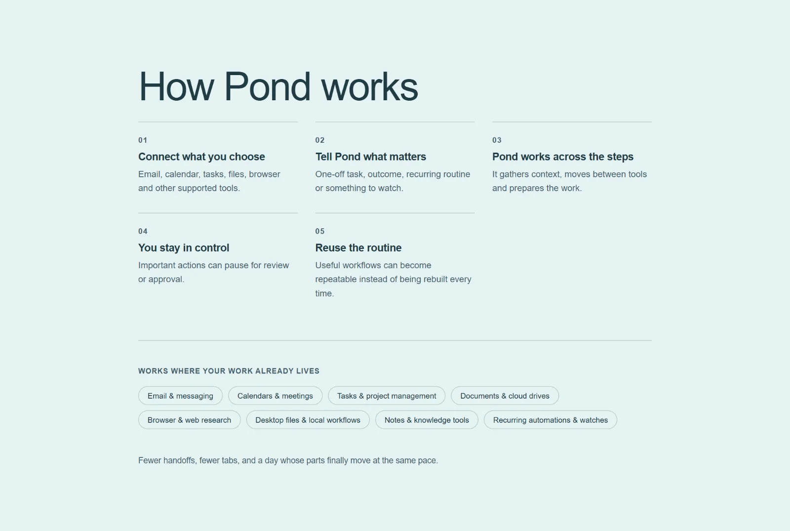 How Pond works - a five-step explanation